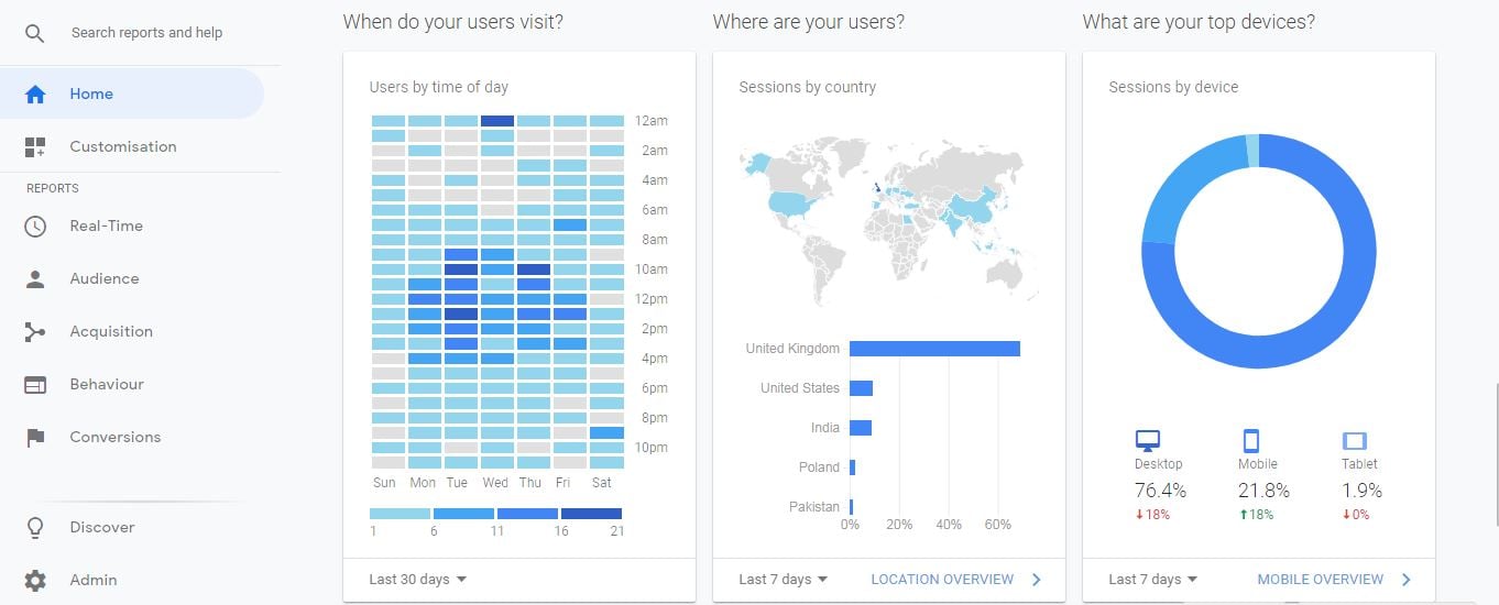 Tracking сайта. Tracking сайта