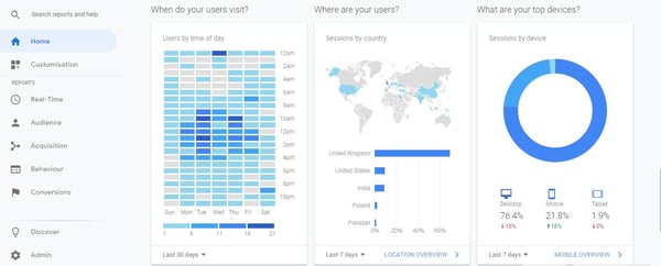 google analytics 3